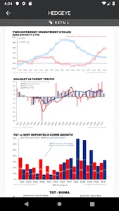 Hedgeye screenshot 3