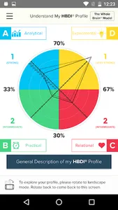 HBDI® screenshot 1