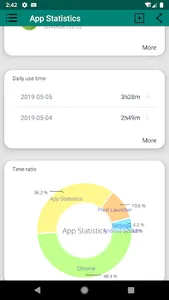 App statistics: App Usage screenshot 3