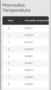 HidroFrut screenshot 0