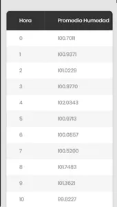 HidroFrut screenshot 1