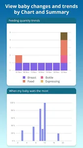 Baby Care - Newborn Feeding, D screenshot 8