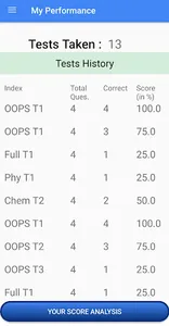 A2Z Learning screenshot 6