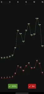 PPFD Meter - Grow Light Meter screenshot 4