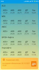 UkrFuel - АЗС Украины screenshot 0