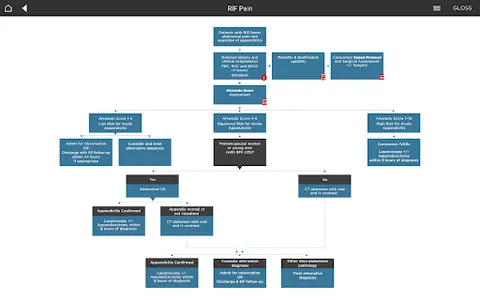 Westmead Acute Surgery screenshot 13