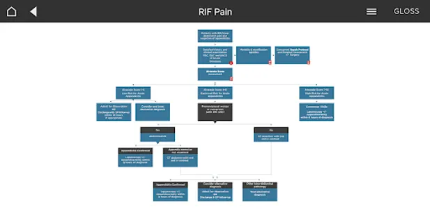 Westmead Acute Surgery screenshot 3