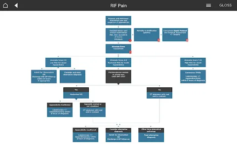 Westmead Acute Surgery screenshot 8