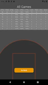 HoopStats - Stat Tracking screenshot 3