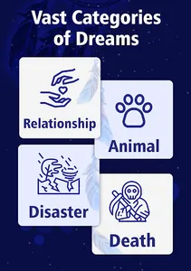 Dream Meaning & Interpretation screenshot 10