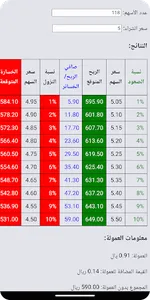 حاسبة الأسهم screenshot 0
