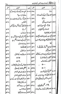 Dawat e Islami screenshot 3