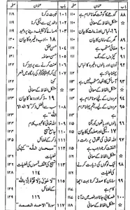 Dawat e Islami screenshot 4