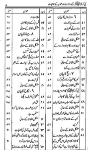Dawat e Islami screenshot 6