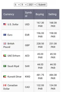 Pakistan: Forex Trading App screenshot 1