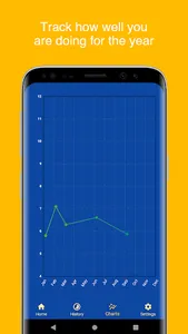 A1C Calculator - Blood Sugar T screenshot 8