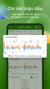 Bongdalu – Tỉ số bóng đá screenshot 2