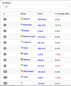 Cryptocurrency Coins Live Exch screenshot 0