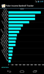 Poker Income Bankroll Tracker screenshot 1