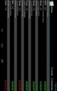 Poker Income Bankroll Tracker screenshot 10