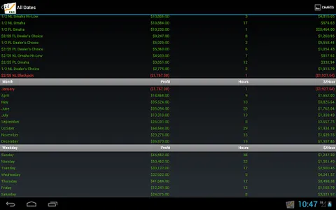 Poker Income Bankroll Tracker screenshot 21