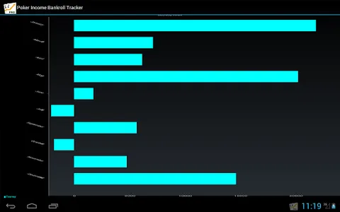 Poker Income Bankroll Tracker screenshot 23