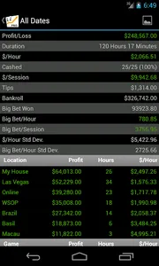 Poker Income Bankroll Tracker screenshot 4