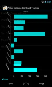 Poker Income Bankroll Tracker screenshot 7