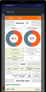 WAEC/NECO 2023 - TestDriller screenshot 3