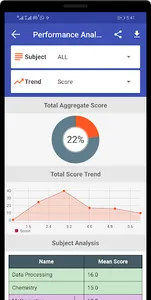 WAEC/NECO 2023 - TestDriller screenshot 4