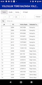 İBB Veriler screenshot 3