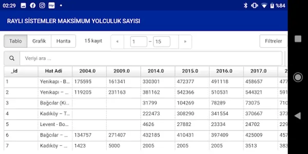 İBB Veriler screenshot 4