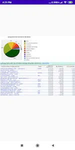 george soros stocks picks screenshot 1