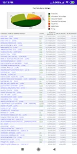 Warren Buffett Stocks Picks screenshot 1