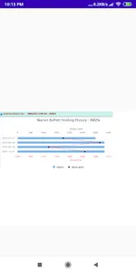 Warren Buffett Stocks Picks screenshot 2