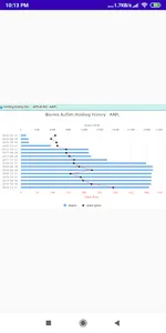 Warren Buffett Stocks Picks screenshot 3
