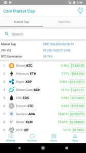 CoinPrice - Crypto Market Cap screenshot 0