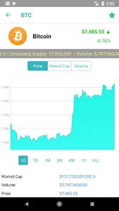 CoinPrice - Crypto Market Cap screenshot 2