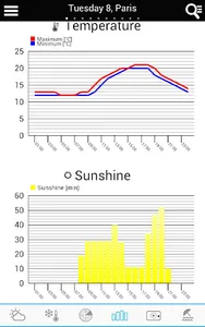 Weather for Belgium + World screenshot 14