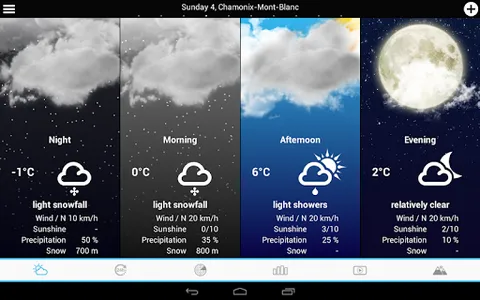 France Weather screenshot 14