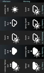 Weather for Switzerland screenshot 7