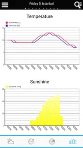 Weather for Turkey screenshot 3
