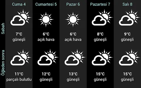 Weather for Turkey screenshot 4