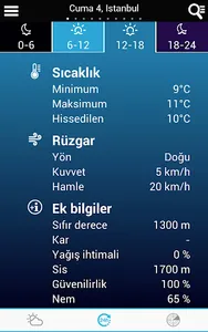 Weather for Turkey screenshot 5