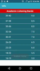 IELTS Band screenshot 2