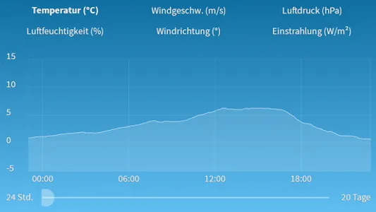 MünsterWetter screenshot 1