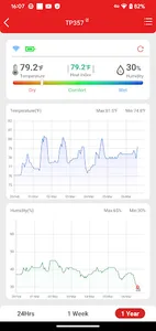 ThermoPro Sensor screenshot 3
