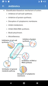 Pharmacology screenshot 15