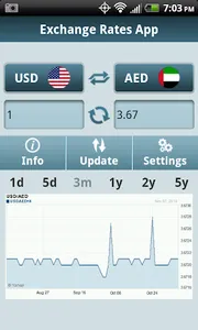 Exchange Rates - اسعار العملات screenshot 1