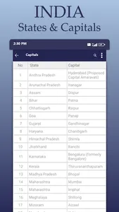 India State Map And Capital screenshot 2
